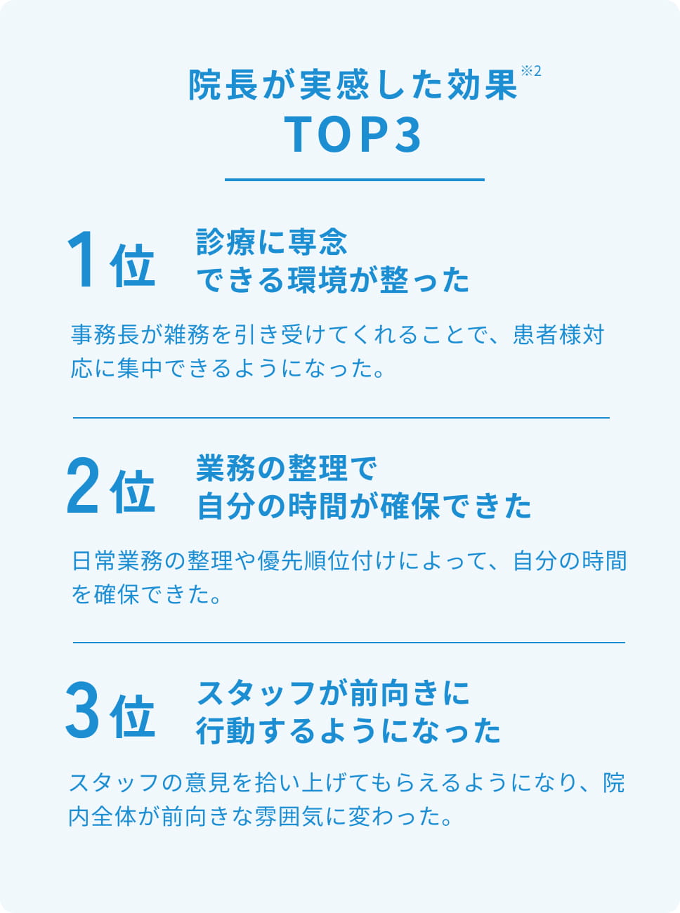 院長が実感した効果TOP3