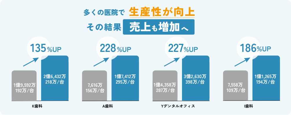 歯科医院長の声