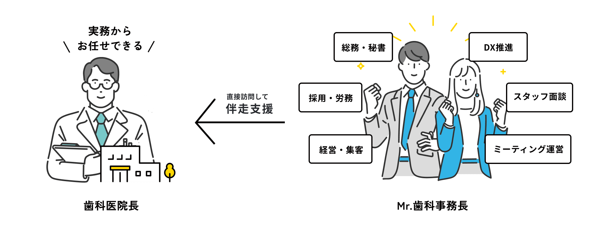 サポートのイメージ画像