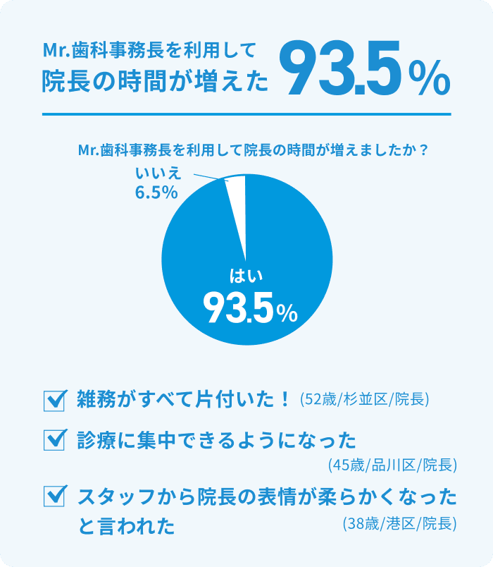 Mr.歯科事務長を利用者の声